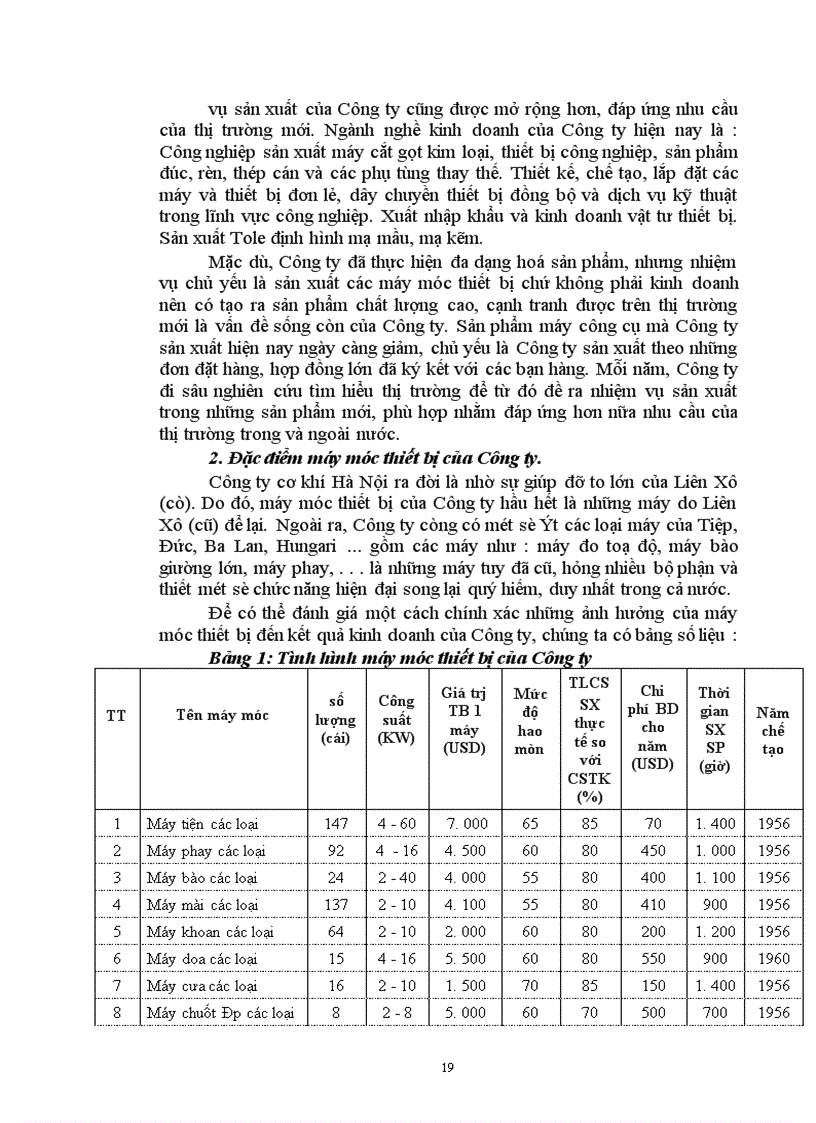 image for page Một số phương hướng góp phần đẩy mạnh thị trường tiêu thụ sản phẩm ở Công ty cơ khí Hà Nội 1