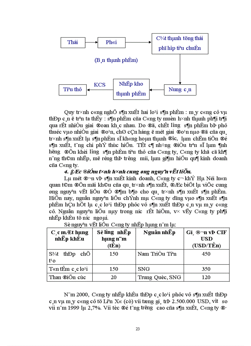 image for page Một số phương hướng góp phần đẩy mạnh thị trường tiêu thụ sản phẩm ở Công ty cơ khí Hà Nội 1