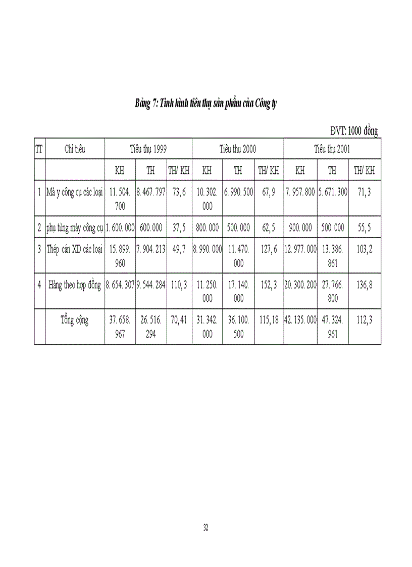 image for page Một số phương hướng góp phần đẩy mạnh thị trường tiêu thụ sản phẩm ở Công ty cơ khí Hà Nội 1