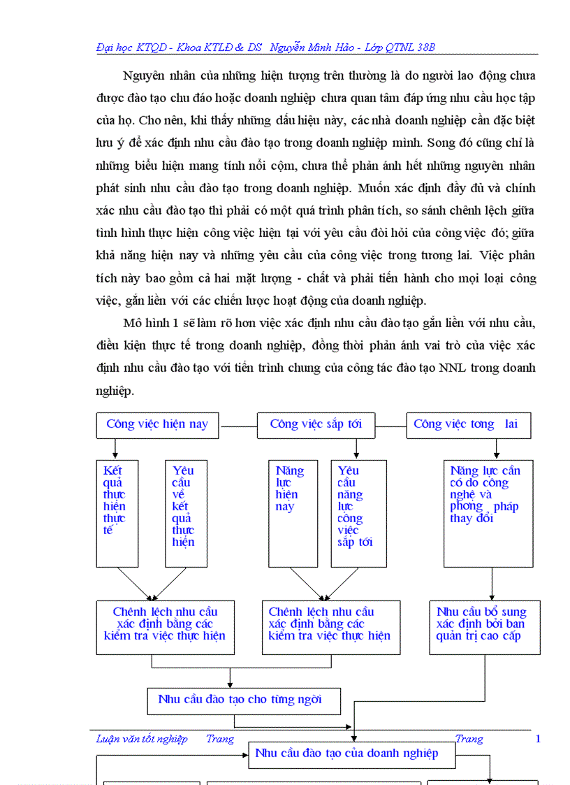 image for page Hoàn thiện công tác đào tạo đội ngũ Kiểm soát viên không lưu ở Trung tâm Quản lý bay dân dụng Việt Nam 1
