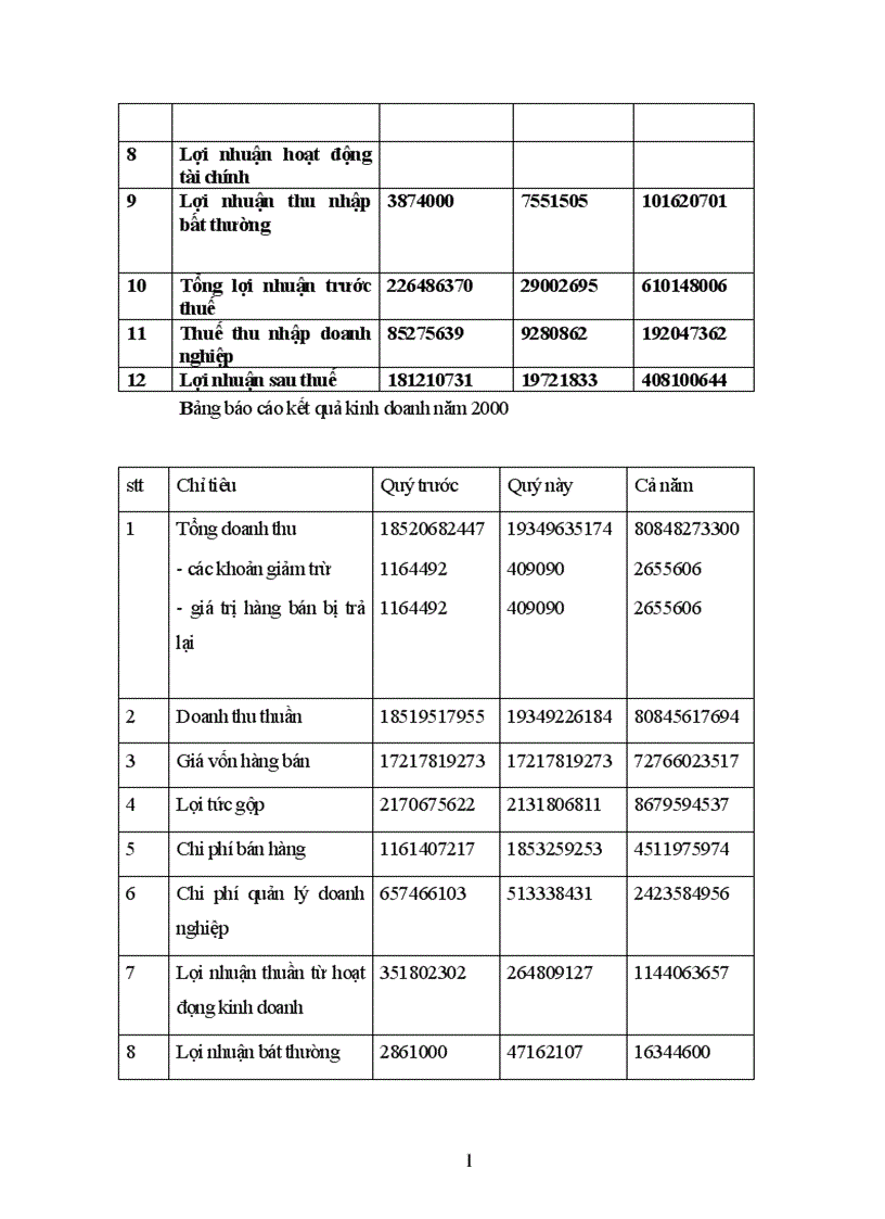 image for page Báo cáo thực tập tổng hợp tại Công ty Thực phẩm Hà Nội