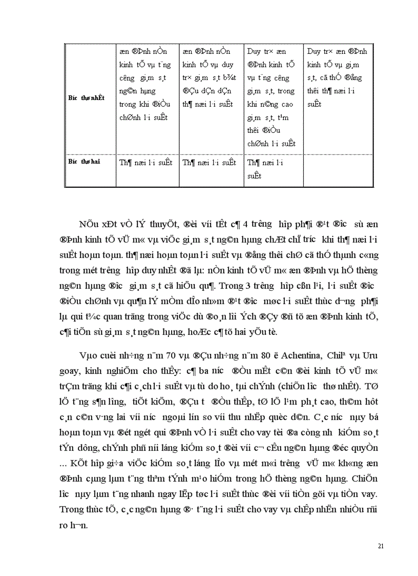 image for page Tự do hoá lãi suất trong điều kiện nền kinh tế Việt Nam 1