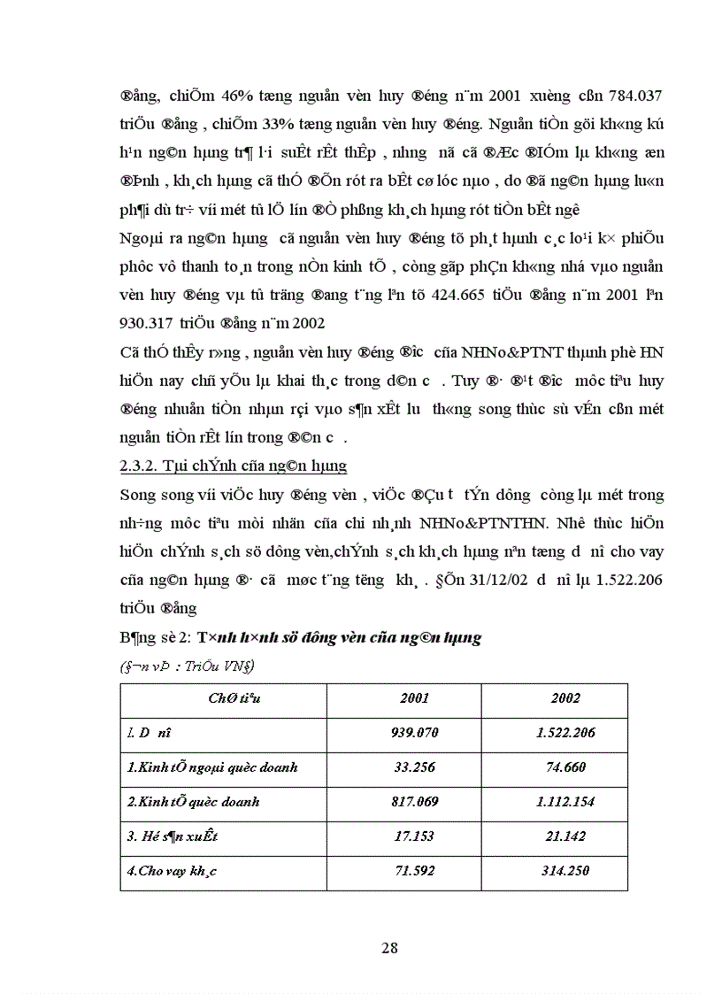 image for page Ngăn ngừa và xử lí nợ quá hạn tại Ngân hàng Nông Nghiệp và Phát Triển Nông Thôn Hà Nội 1