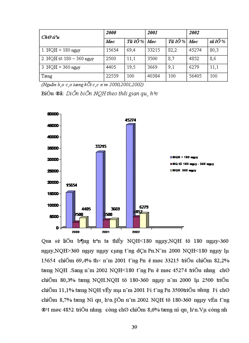 image for page Ngăn ngừa và xử lí nợ quá hạn tại Ngân hàng Nông Nghiệp và Phát Triển Nông Thôn Hà Nội 1