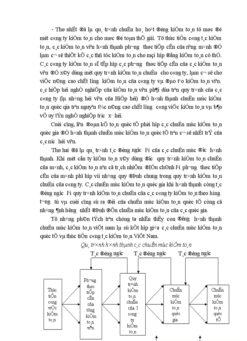 image for page Đánh giá rủi ro và kiểm soát nội bộ 1