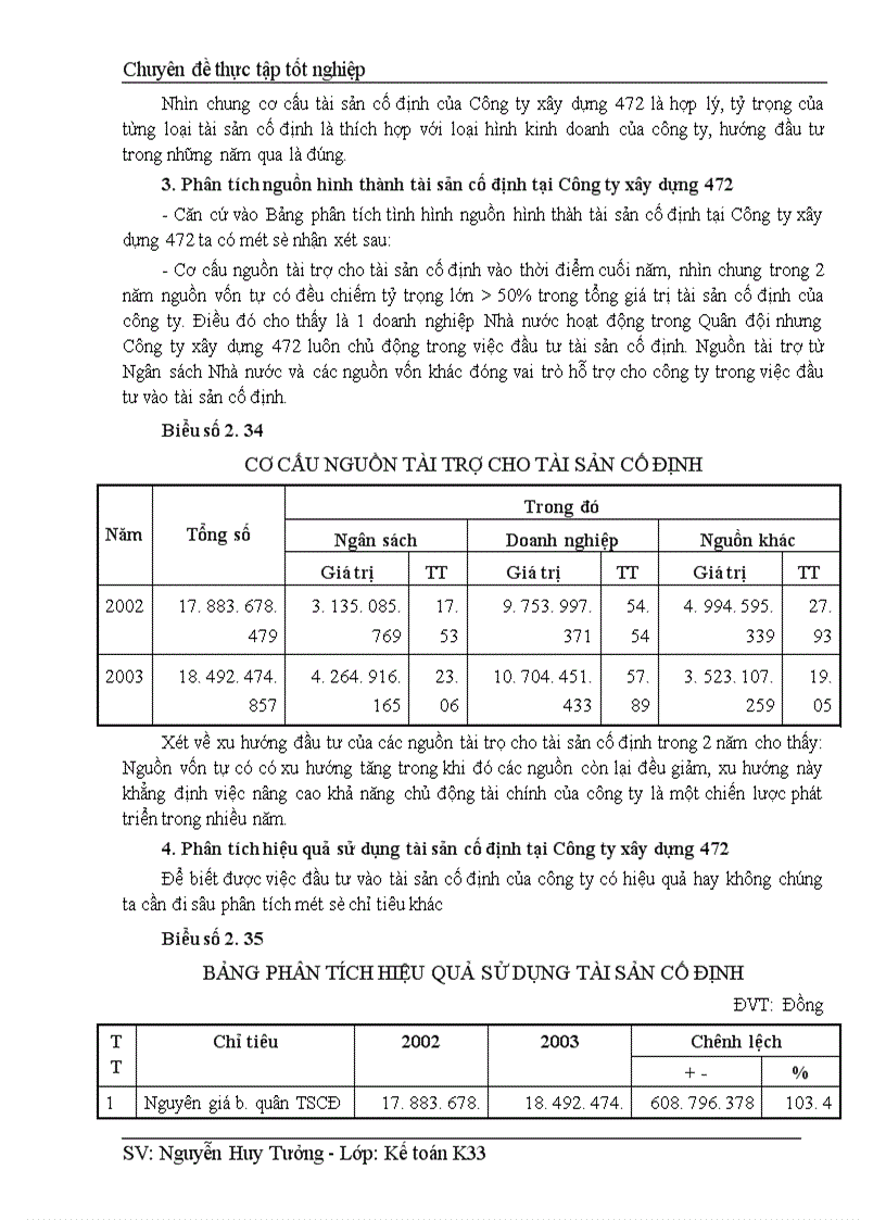 image for page Hoàn thiện hạch toán TSCĐ với việc nâng cao hiệu quả sử dụng TSCĐ tại Công ty Xây dựng 472 Tổng công ty xây dựng Trường Sơn 1