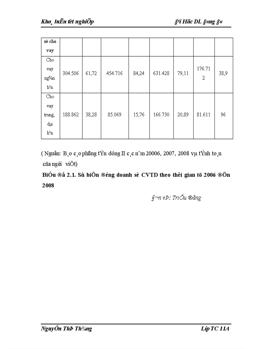 image for page Giải pháp mở rộng cho vay tiêu dùng tại Chi nhánh Ngân Hàng Đầu Tư và Phát Triển Phú Thọ 1