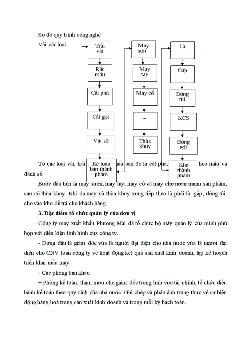 image for page Tổ chức công tác kế toán NVL CCDC tại Công ty may xuất khẩu Phương Mai 1