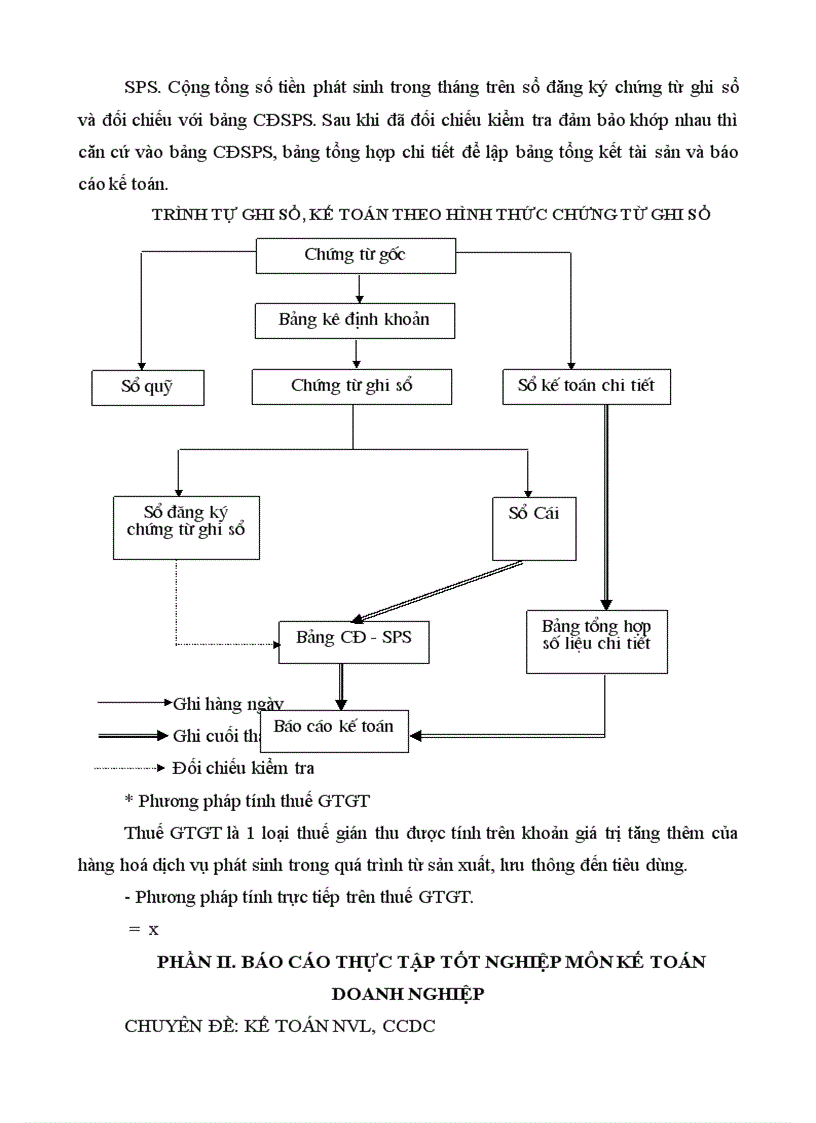 image for page Tổ chức công tác kế toán NVL CCDC tại Công ty may xuất khẩu Phương Mai 1