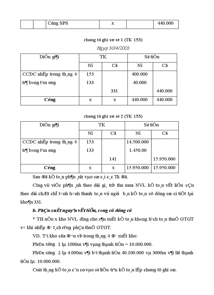 image for page Tổ chức công tác kế toán NVL CCDC tại Công ty may xuất khẩu Phương Mai 1