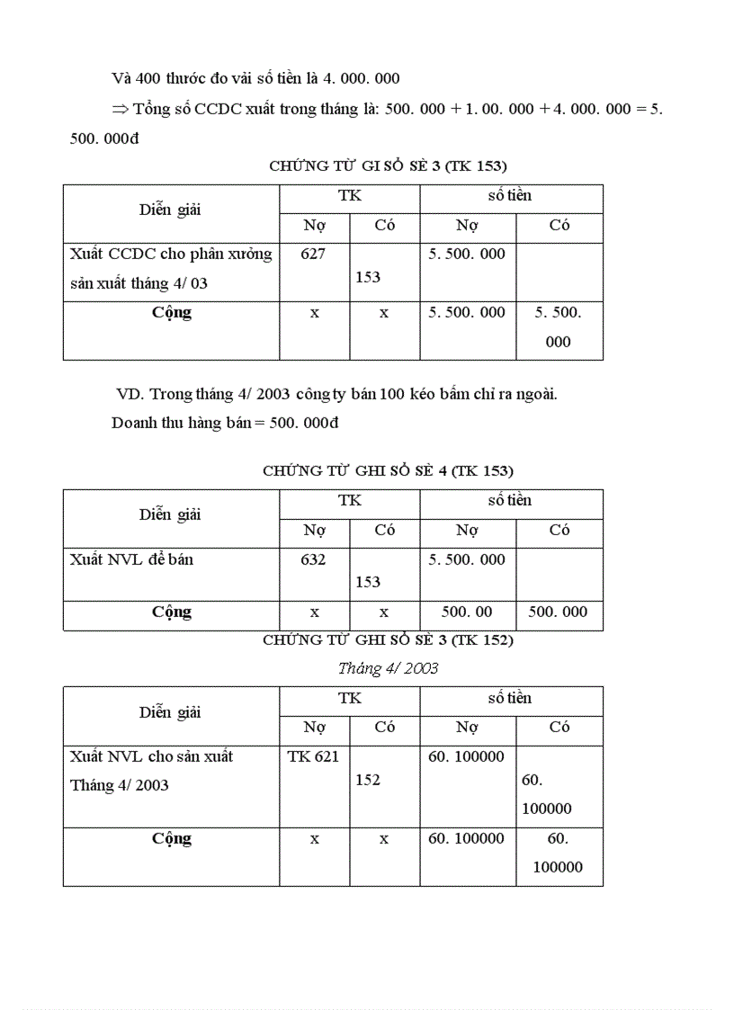 image for page Tổ chức công tác kế toán NVL CCDC tại Công ty may xuất khẩu Phương Mai 1