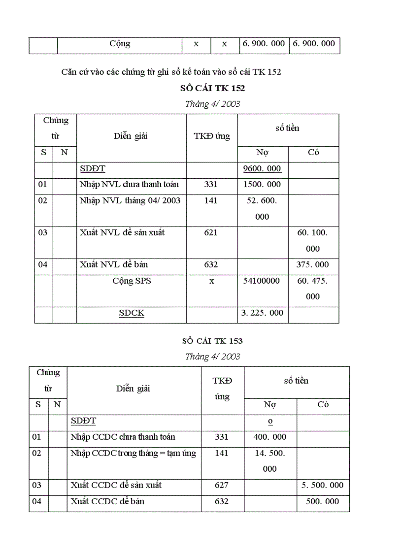 image for page Tổ chức công tác kế toán NVL CCDC tại Công ty may xuất khẩu Phương Mai 1
