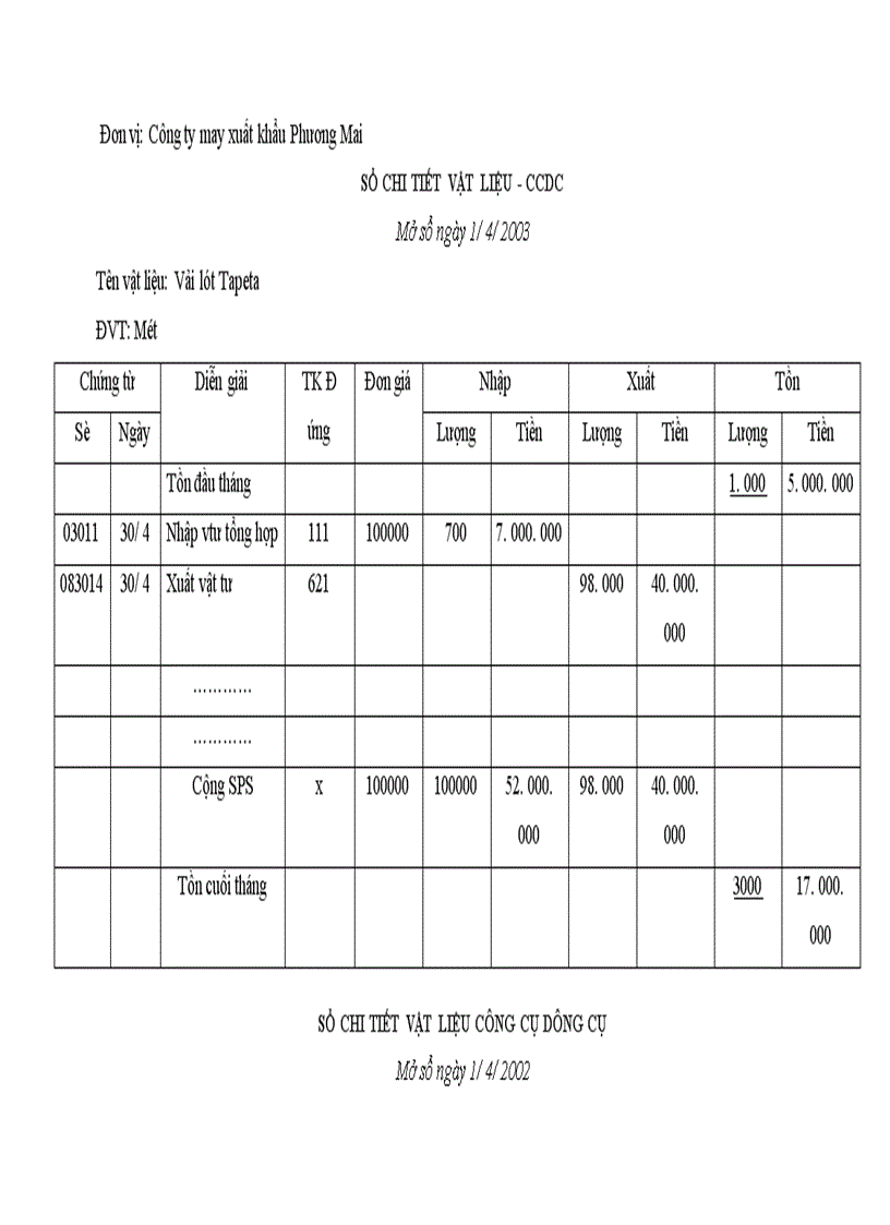image for page Tổ chức công tác kế toán NVL CCDC tại Công ty may xuất khẩu Phương Mai 1