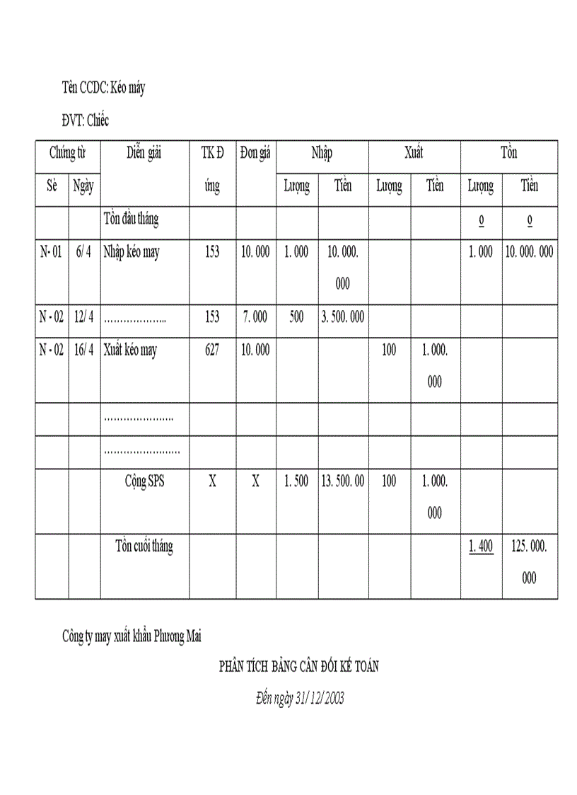 image for page Tổ chức công tác kế toán NVL CCDC tại Công ty may xuất khẩu Phương Mai 1