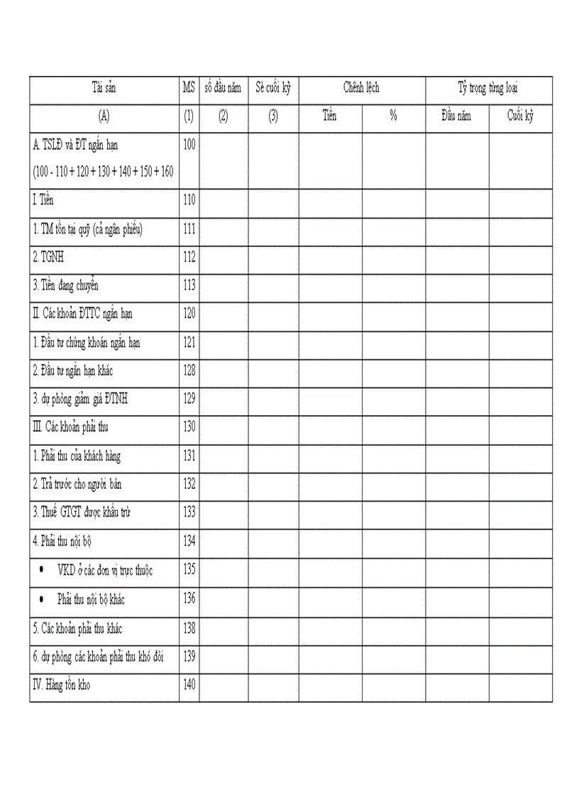 image for page Tổ chức công tác kế toán NVL CCDC tại Công ty may xuất khẩu Phương Mai 1