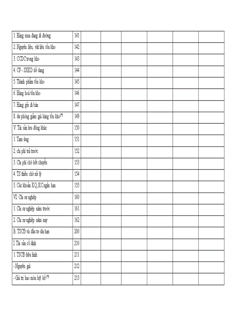 image for page Tổ chức công tác kế toán NVL CCDC tại Công ty may xuất khẩu Phương Mai 1