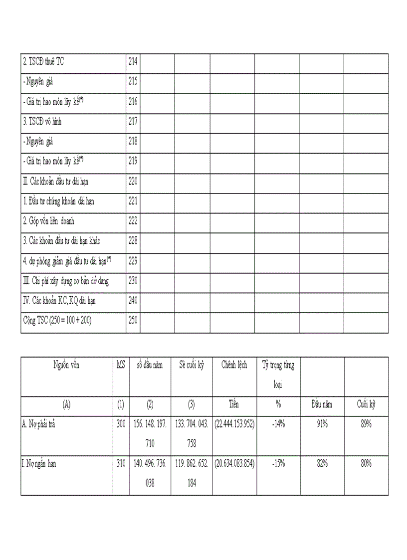 image for page Tổ chức công tác kế toán NVL CCDC tại Công ty may xuất khẩu Phương Mai 1