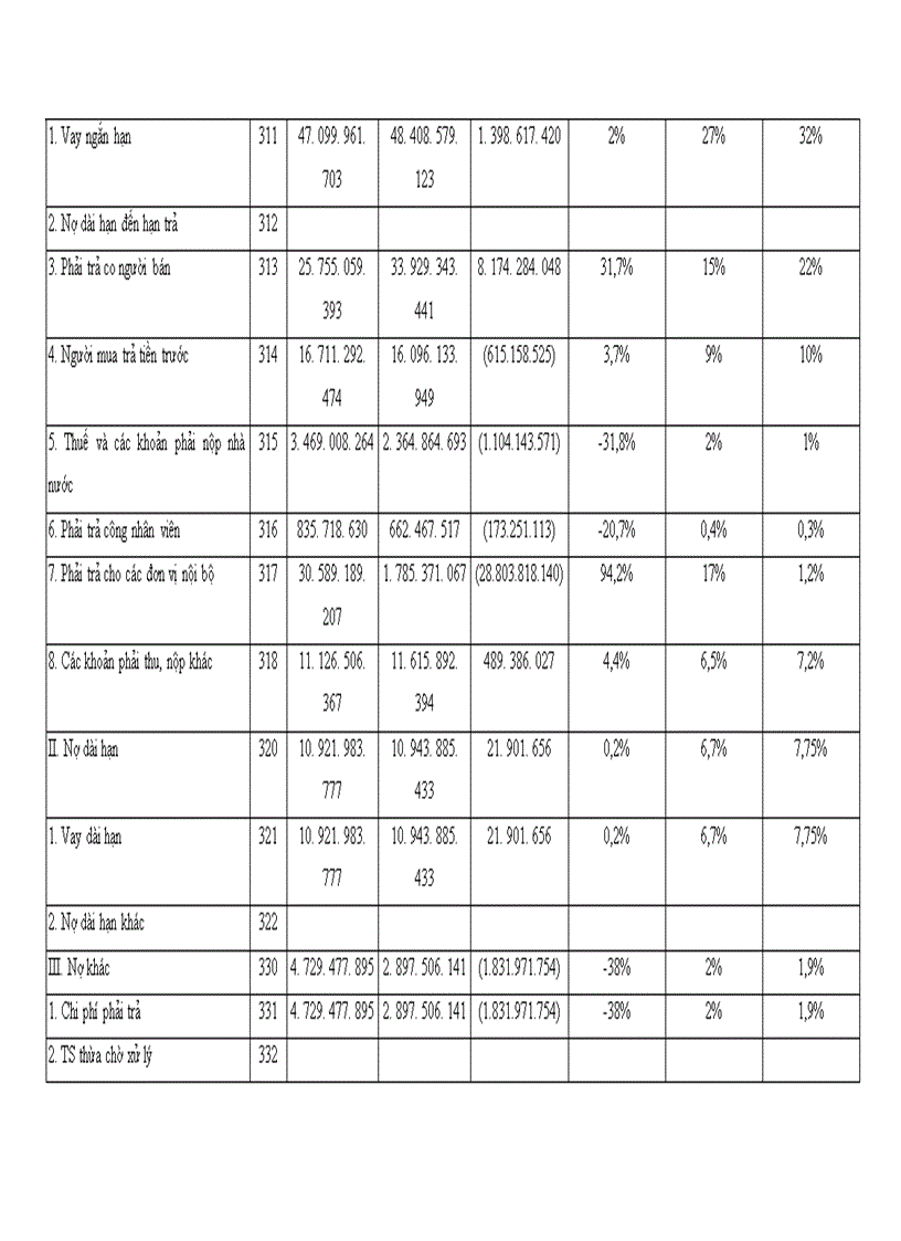 image for page Tổ chức công tác kế toán NVL CCDC tại Công ty may xuất khẩu Phương Mai 1