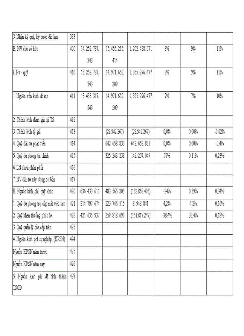 image for page Tổ chức công tác kế toán NVL CCDC tại Công ty may xuất khẩu Phương Mai 1