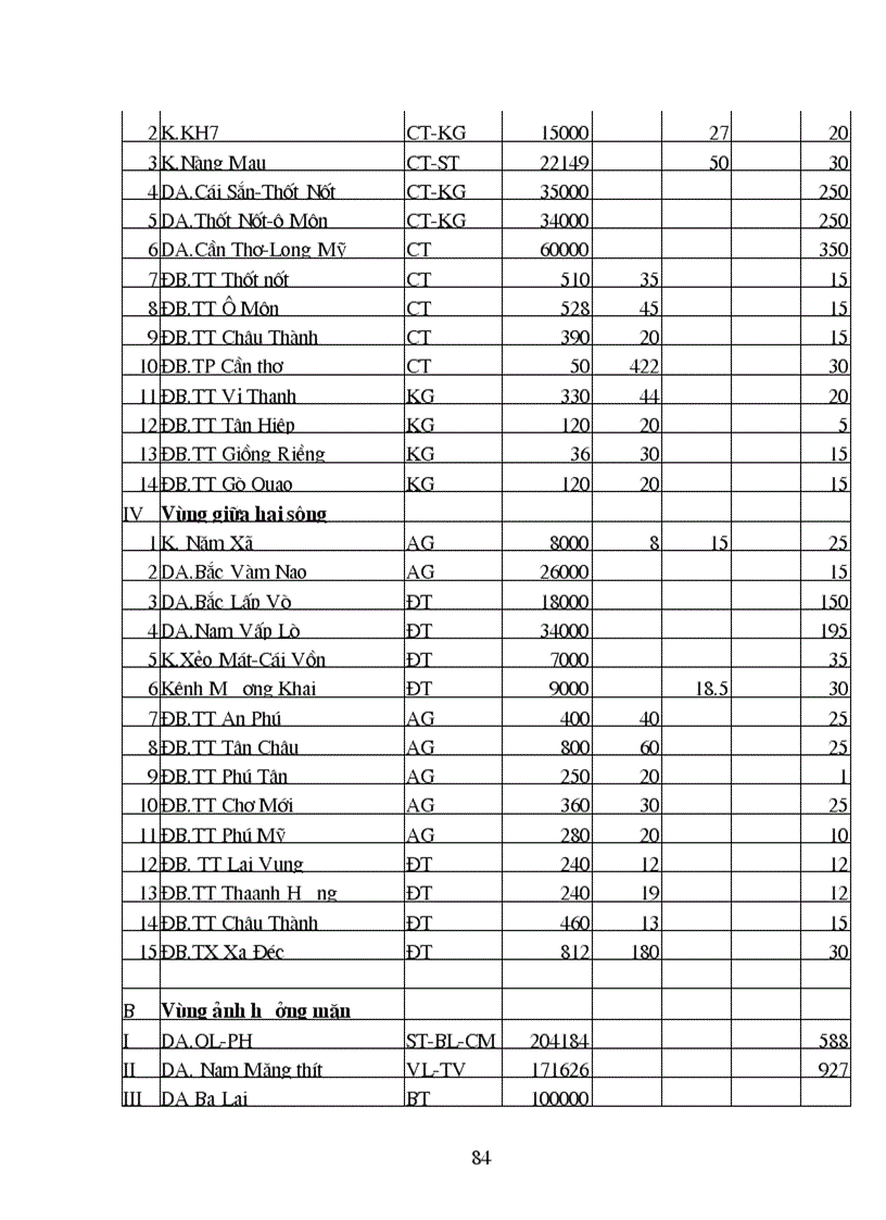 image for page Đầu tư phát triển thuỷ lợi ở vùng Đồng Bằng Sông Cửu Long 1