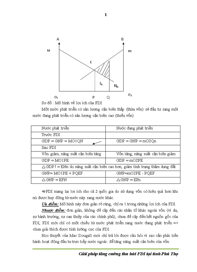 image for page Giải pháp tăng cường thu hút vốn đầu tư trực tiếp nước ngoài FDI tại tỉnh Phú Thọ 1