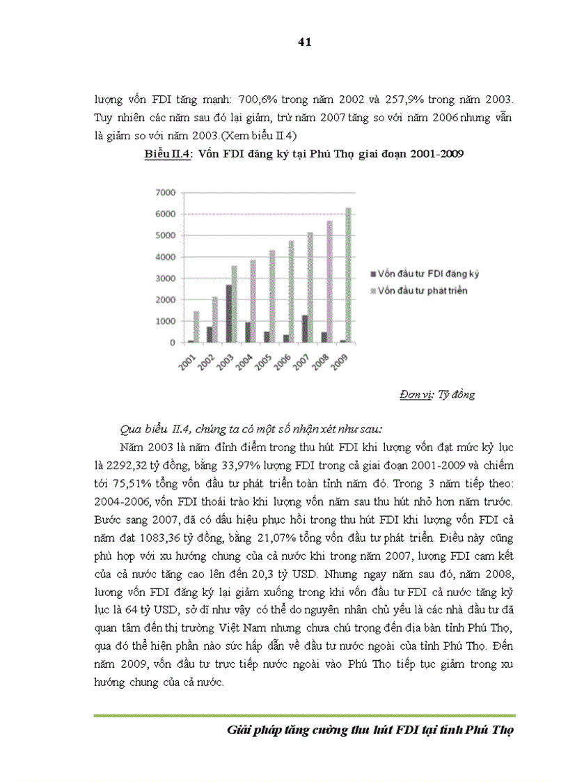 image for page Giải pháp tăng cường thu hút vốn đầu tư trực tiếp nước ngoài FDI tại tỉnh Phú Thọ 1