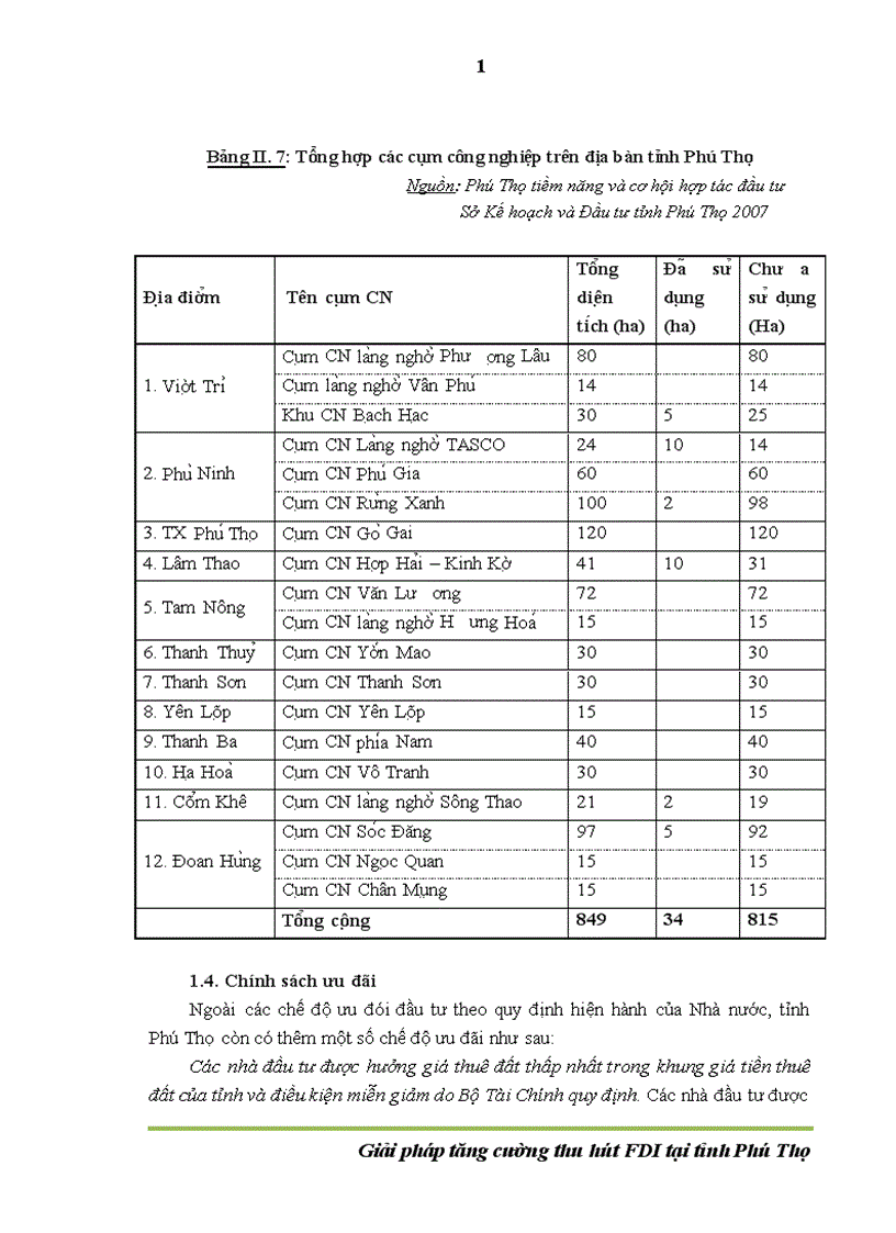 image for page Giải pháp tăng cường thu hút vốn đầu tư trực tiếp nước ngoài FDI tại tỉnh Phú Thọ 1