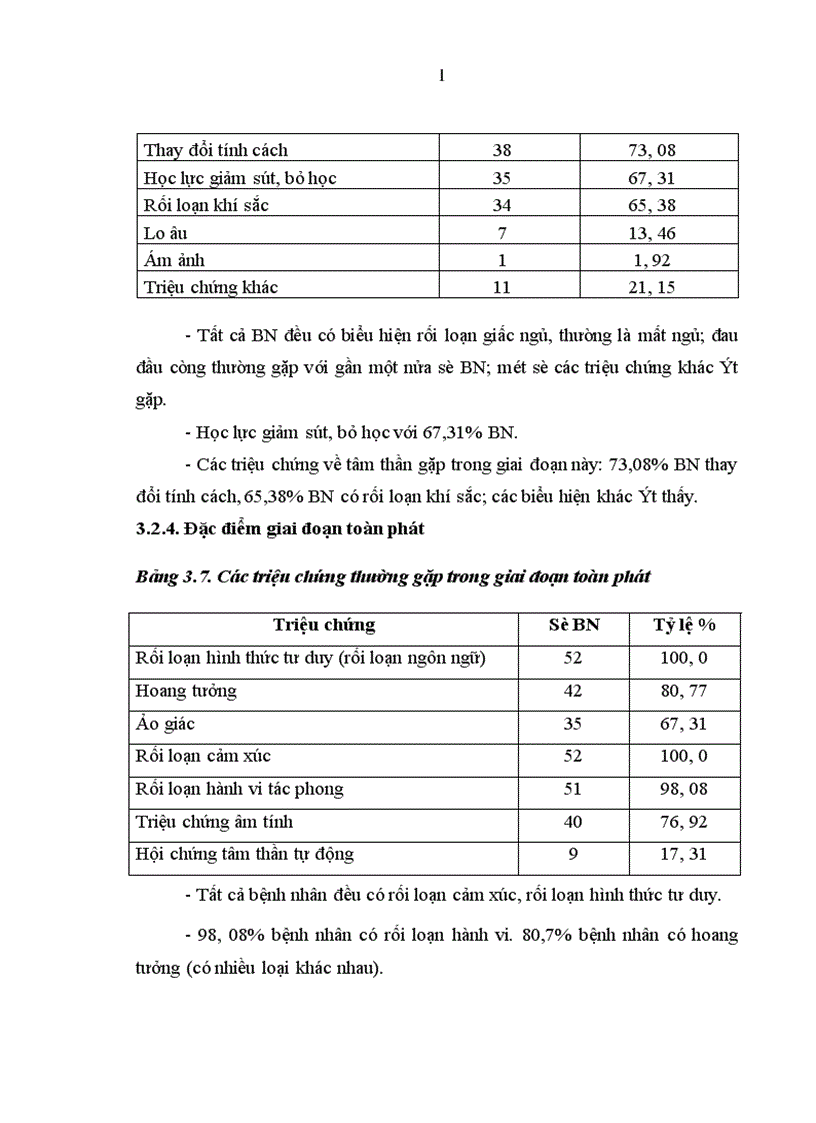 image for page Nghiên cứu đặc điểm lâm sàng và một số yếu tố liên quan đến bệnh tâm thần phân liệt ở lứa tuổi vị thành niên