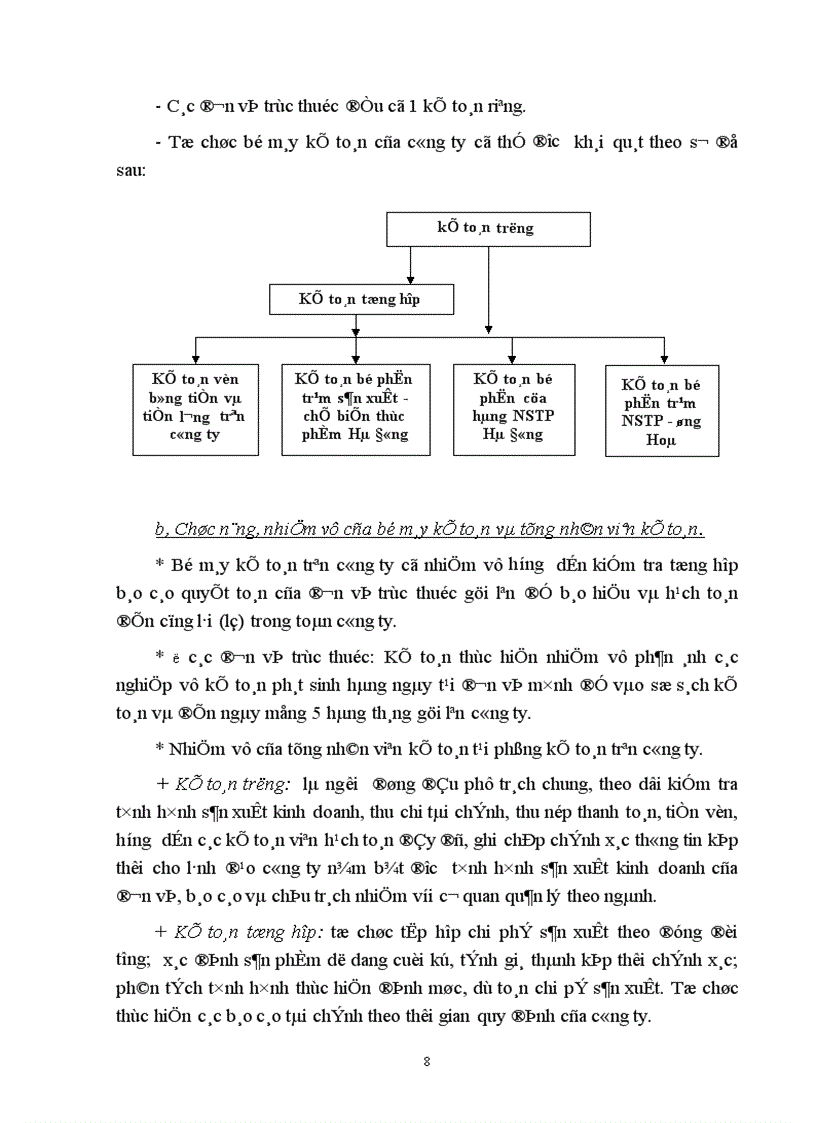 image for page Tổ chức công tác kế toán tiền lương và các khoản trích theo lương tại công ty Nông sản Thực phẩm Hà Tây 1