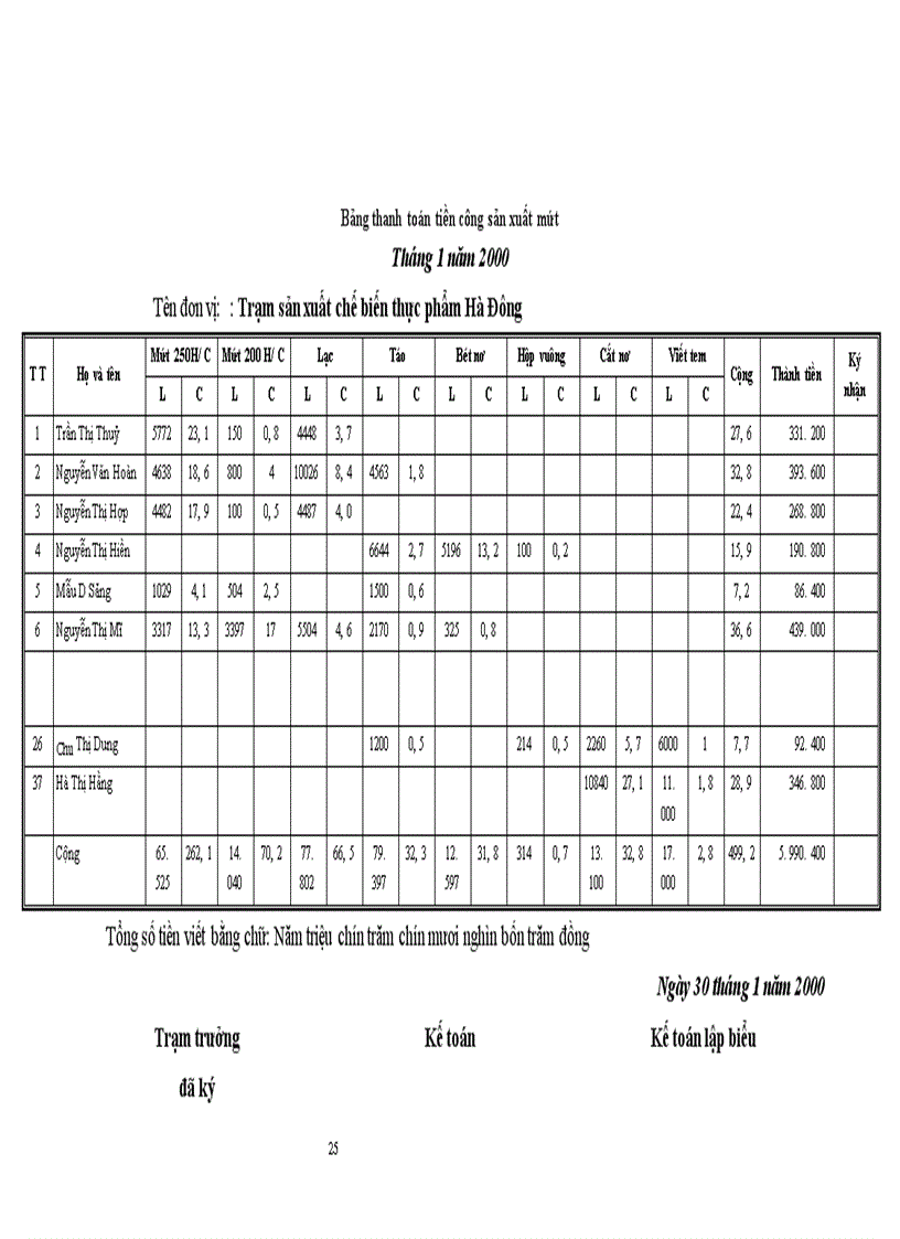 image for page Tổ chức công tác kế toán tiền lương và các khoản trích theo lương tại công ty Nông sản Thực phẩm Hà Tây 1