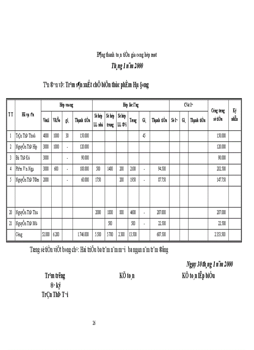 image for page Tổ chức công tác kế toán tiền lương và các khoản trích theo lương tại công ty Nông sản Thực phẩm Hà Tây 1