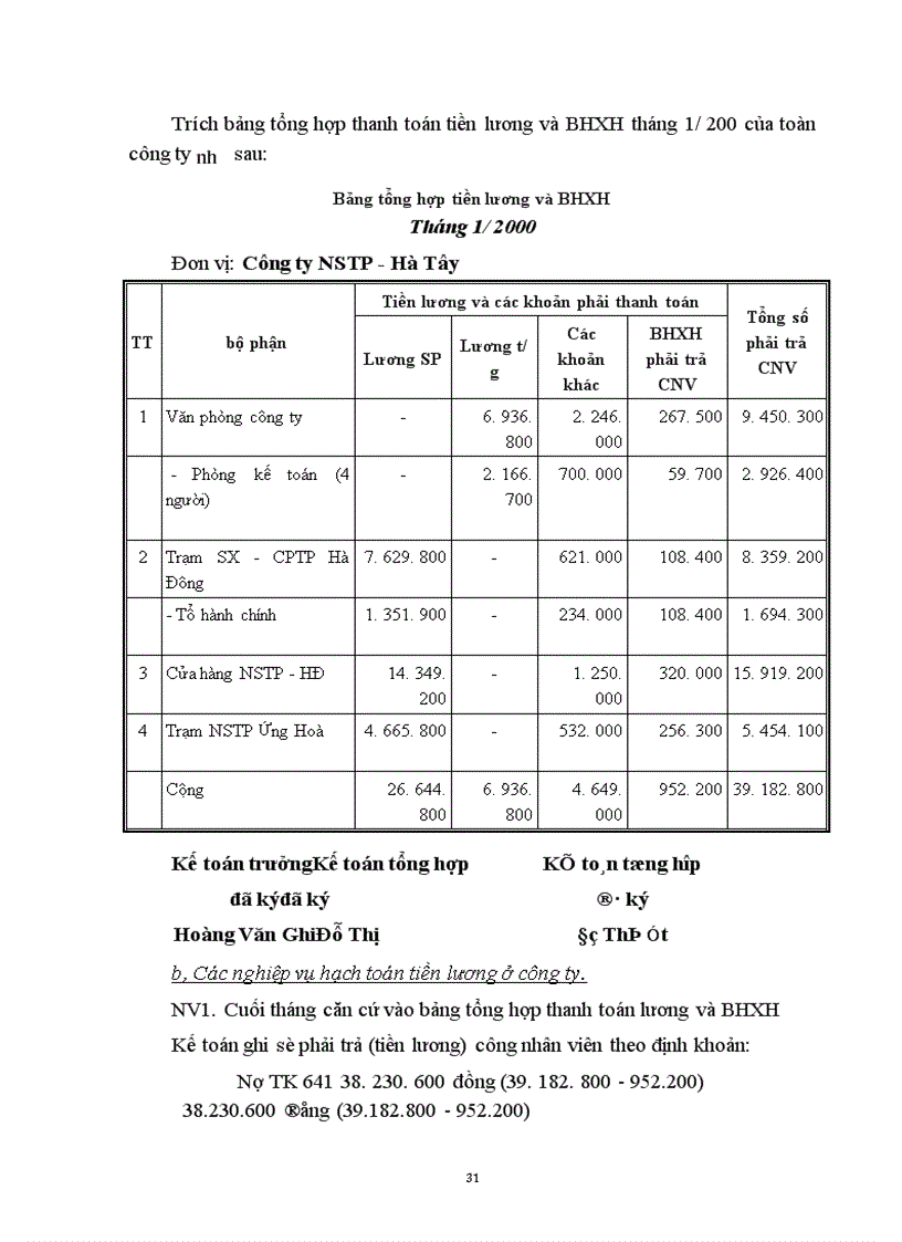 image for page Tổ chức công tác kế toán tiền lương và các khoản trích theo lương tại công ty Nông sản Thực phẩm Hà Tây 1