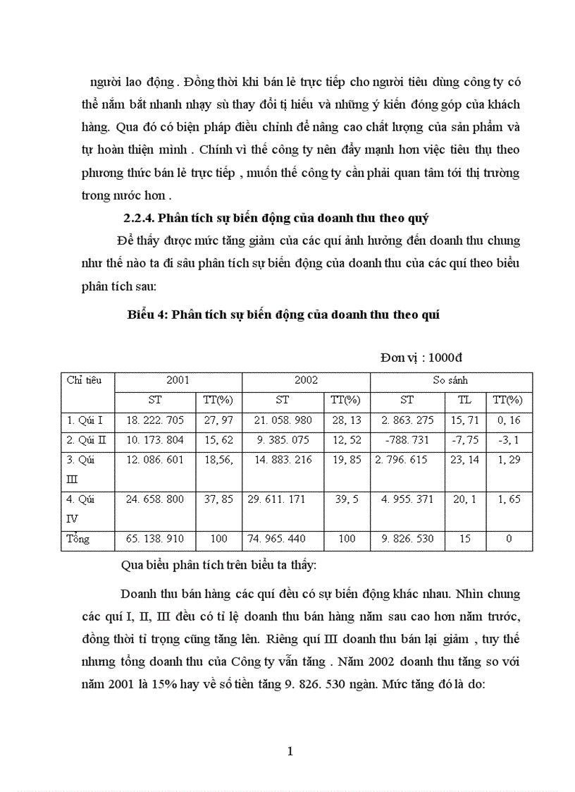 image for page Phân tích tình hình thực hiện doanh thu bán hàng tại Công ty giầy Thuỵ Khuê 1