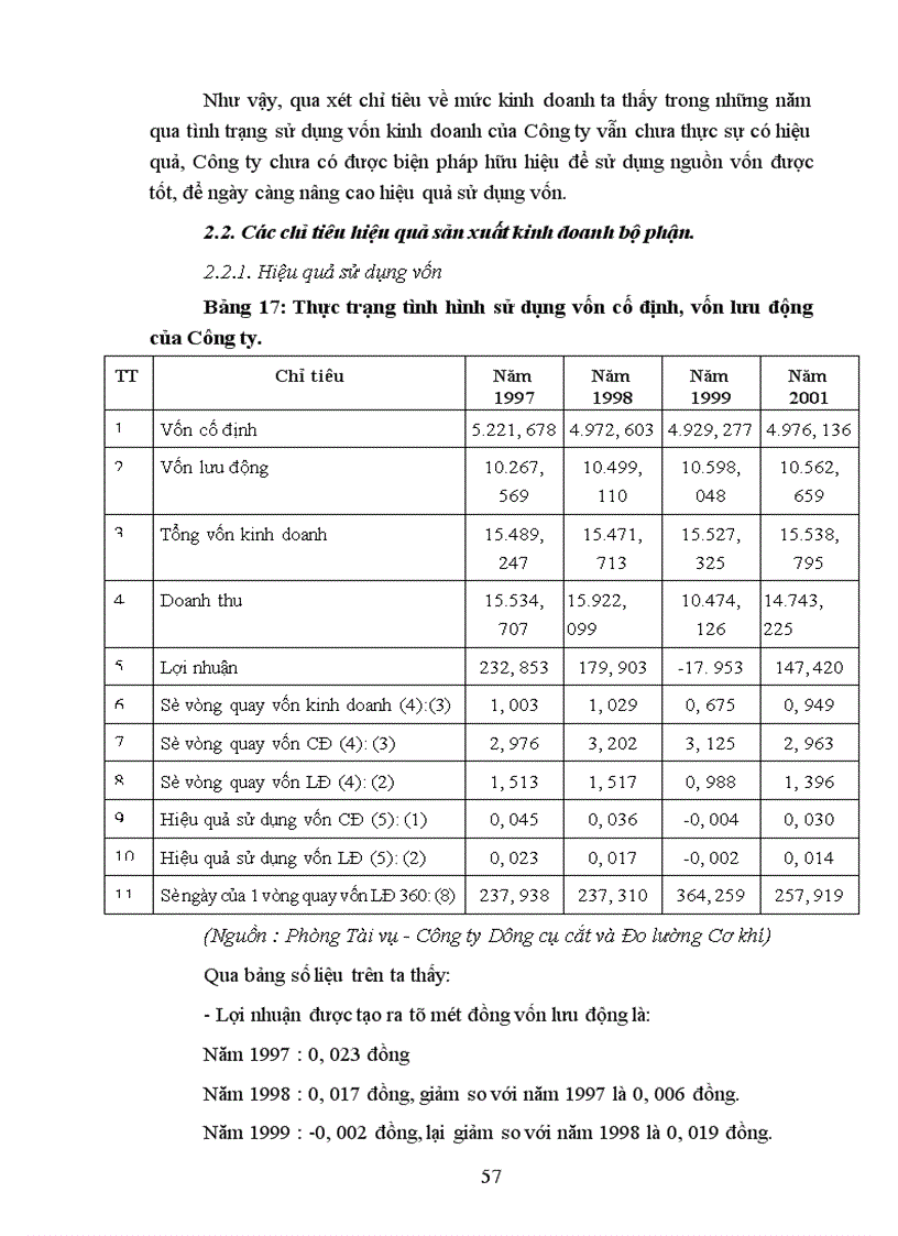 image for page Một số biện pháp nhằm nâng cao hiệu quả sản xuất kinh doanh ở Công ty Dụng cụ cắt và đo lường cơ khí 1