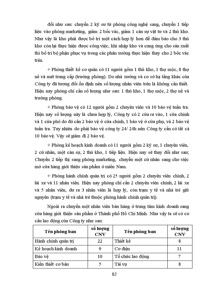 image for page Một số biện pháp nhằm nâng cao hiệu quả sản xuất kinh doanh ở Công ty Dụng cụ cắt và đo lường cơ khí 1