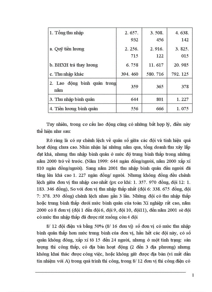 image for page Những biện pháp cơ bản phấn đấu hạ giá thành sản phẩm ở Xí nghiệp Xây Lắp Điện Công ty Điện Lực 1 1