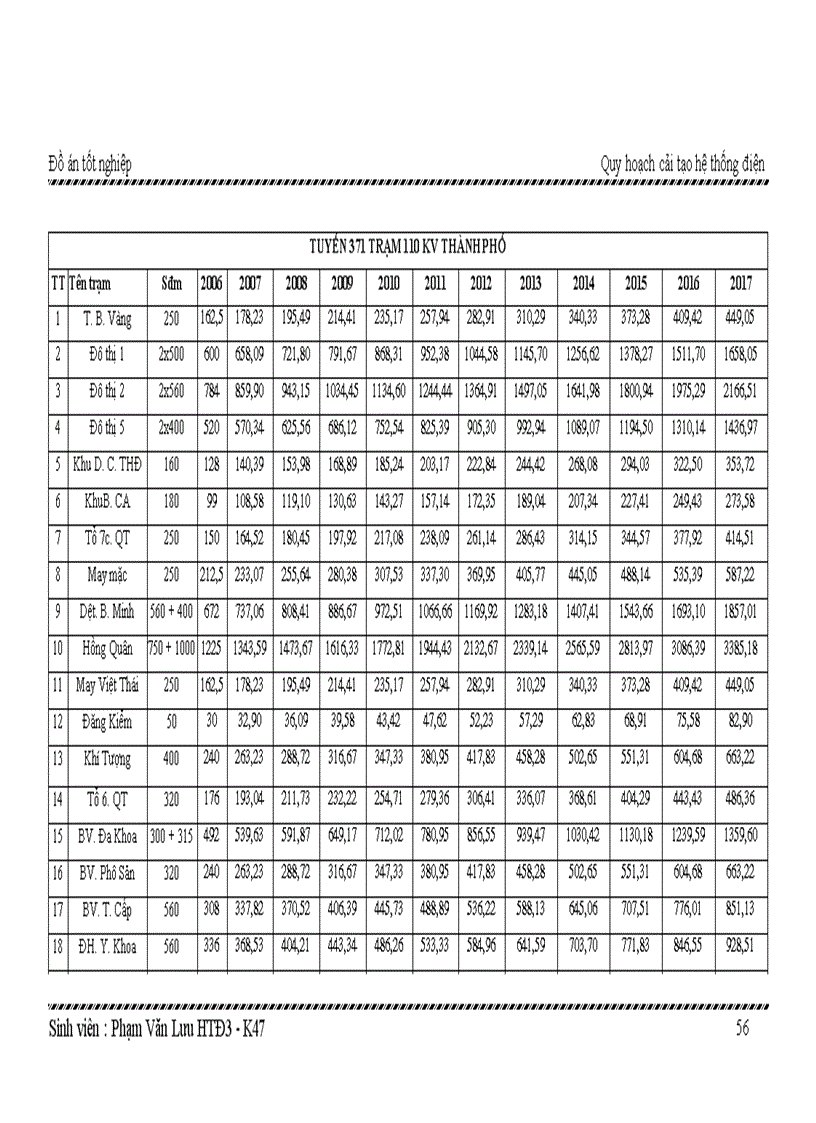 image for page Quy hoạch cải tạo hệ thống điện
