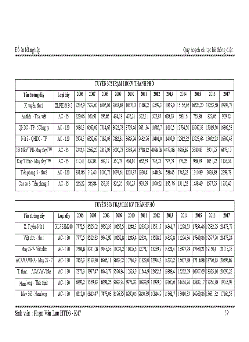 image for page Quy hoạch cải tạo hệ thống điện