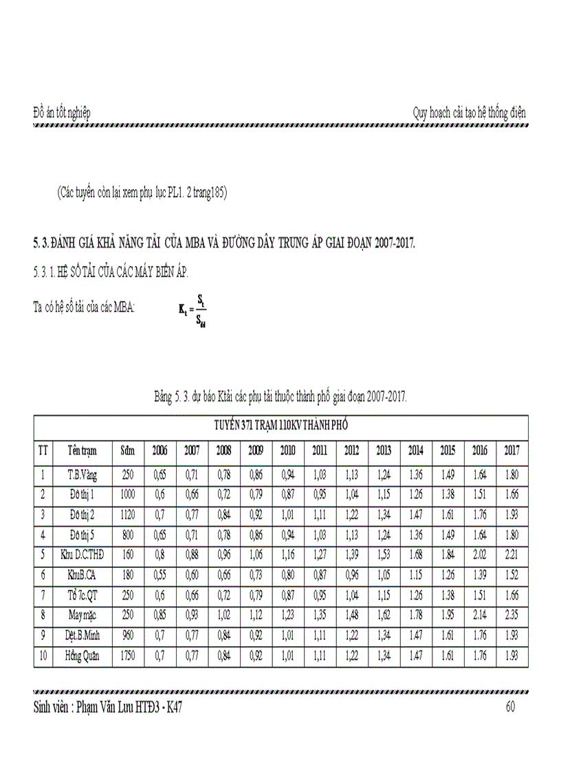 image for page Quy hoạch cải tạo hệ thống điện