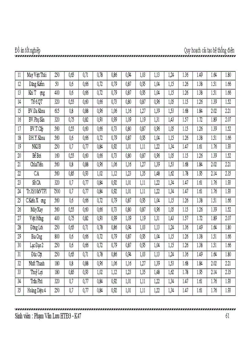image for page Quy hoạch cải tạo hệ thống điện