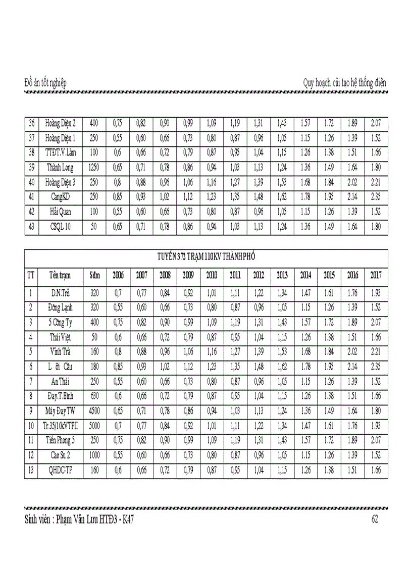 image for page Quy hoạch cải tạo hệ thống điện
