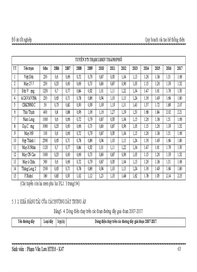 image for page Quy hoạch cải tạo hệ thống điện