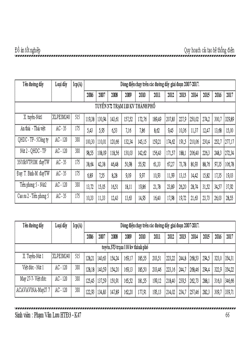 image for page Quy hoạch cải tạo hệ thống điện