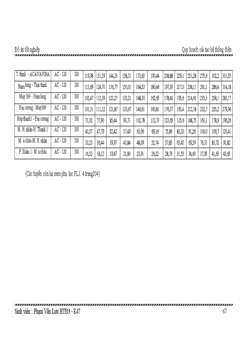 image for page Quy hoạch cải tạo hệ thống điện