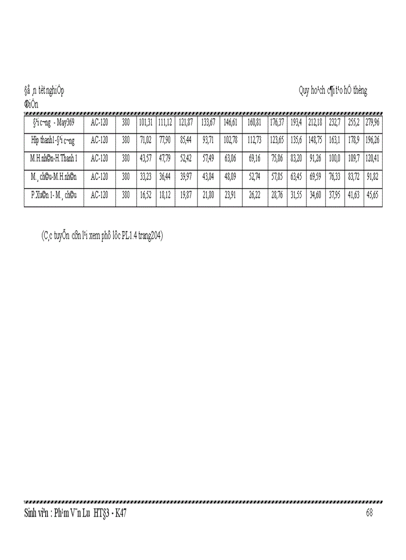 image for page Quy hoạch cải tạo hệ thống điện
