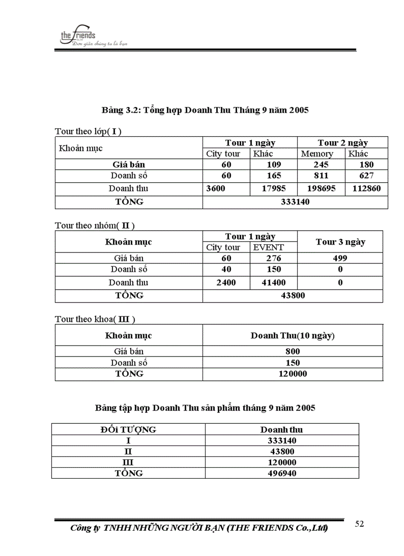 image for page Dự án du lịch sinh viên thanh niên