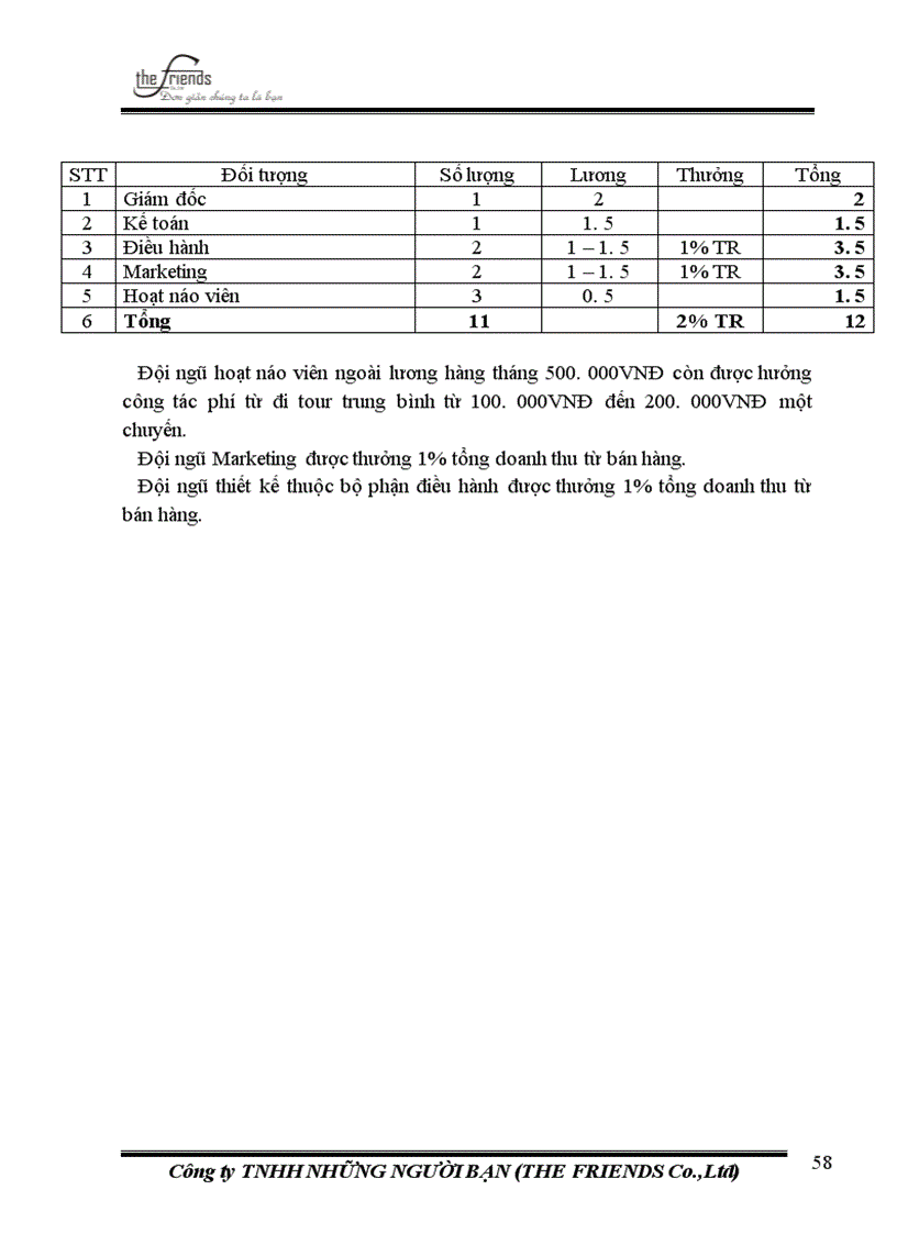 image for page Dự án du lịch sinh viên thanh niên