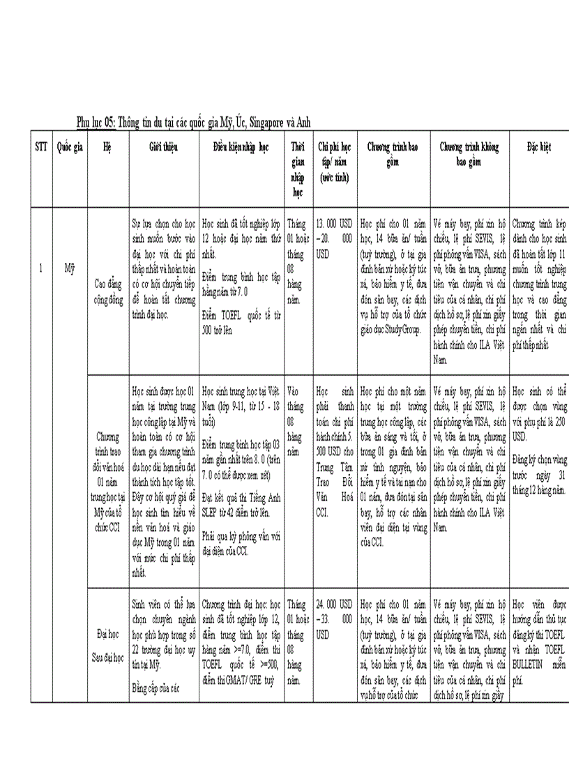 image for page Tiềm năng thị trường cho vay du học đối với học sinh trường THPT Chuyên Thoại Ngọc Hầu