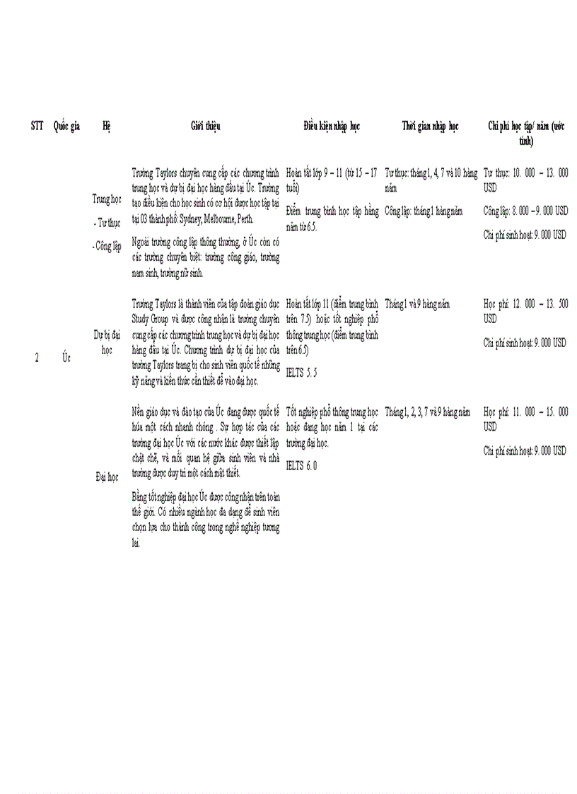 image for page Tiềm năng thị trường cho vay du học đối với học sinh trường THPT Chuyên Thoại Ngọc Hầu