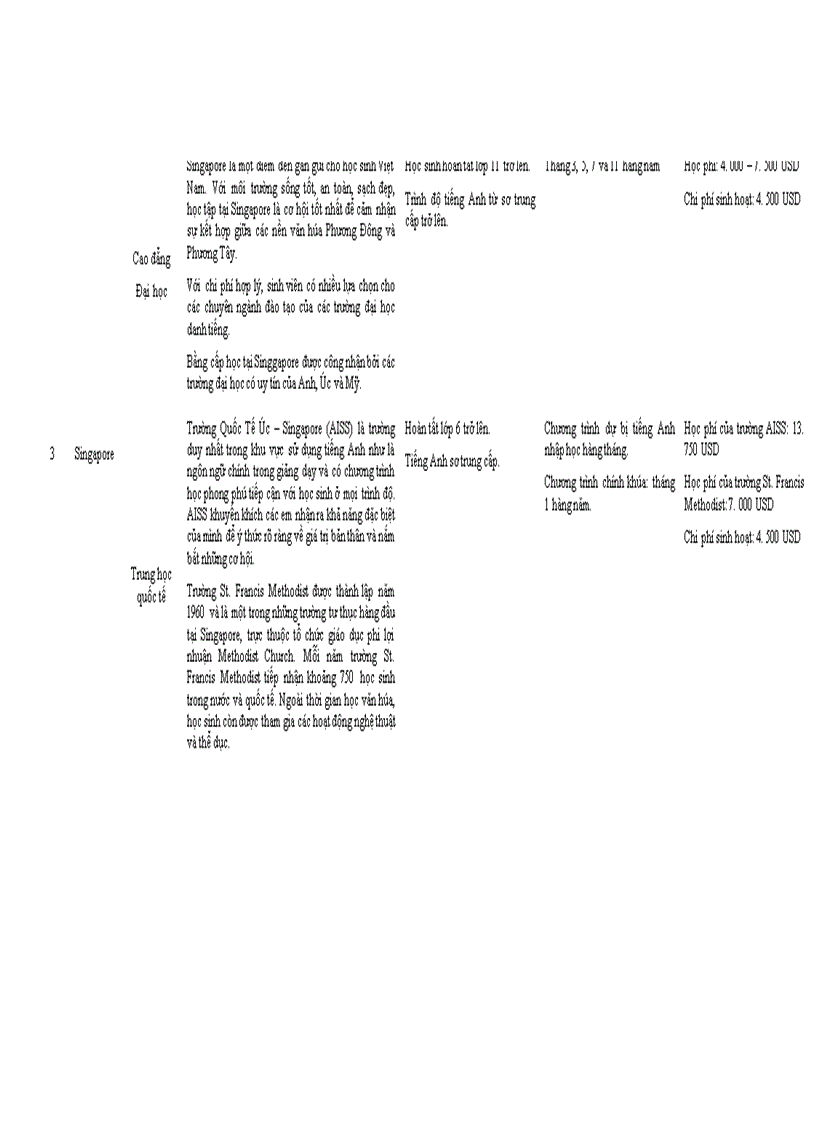image for page Tiềm năng thị trường cho vay du học đối với học sinh trường THPT Chuyên Thoại Ngọc Hầu